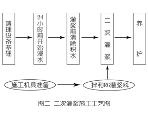 平武灌浆料施工工艺—文字完整版