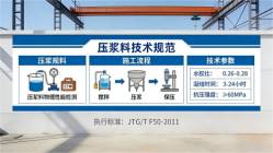 平武本地工厂讲解：说一遍公路压浆料和铁路压浆料的区别