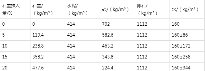 平武防静电水泥砂浆怎么做(附配比及施工方法)